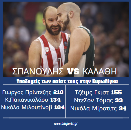 σπανουλης_καλαθης_ελληνικό_2.png